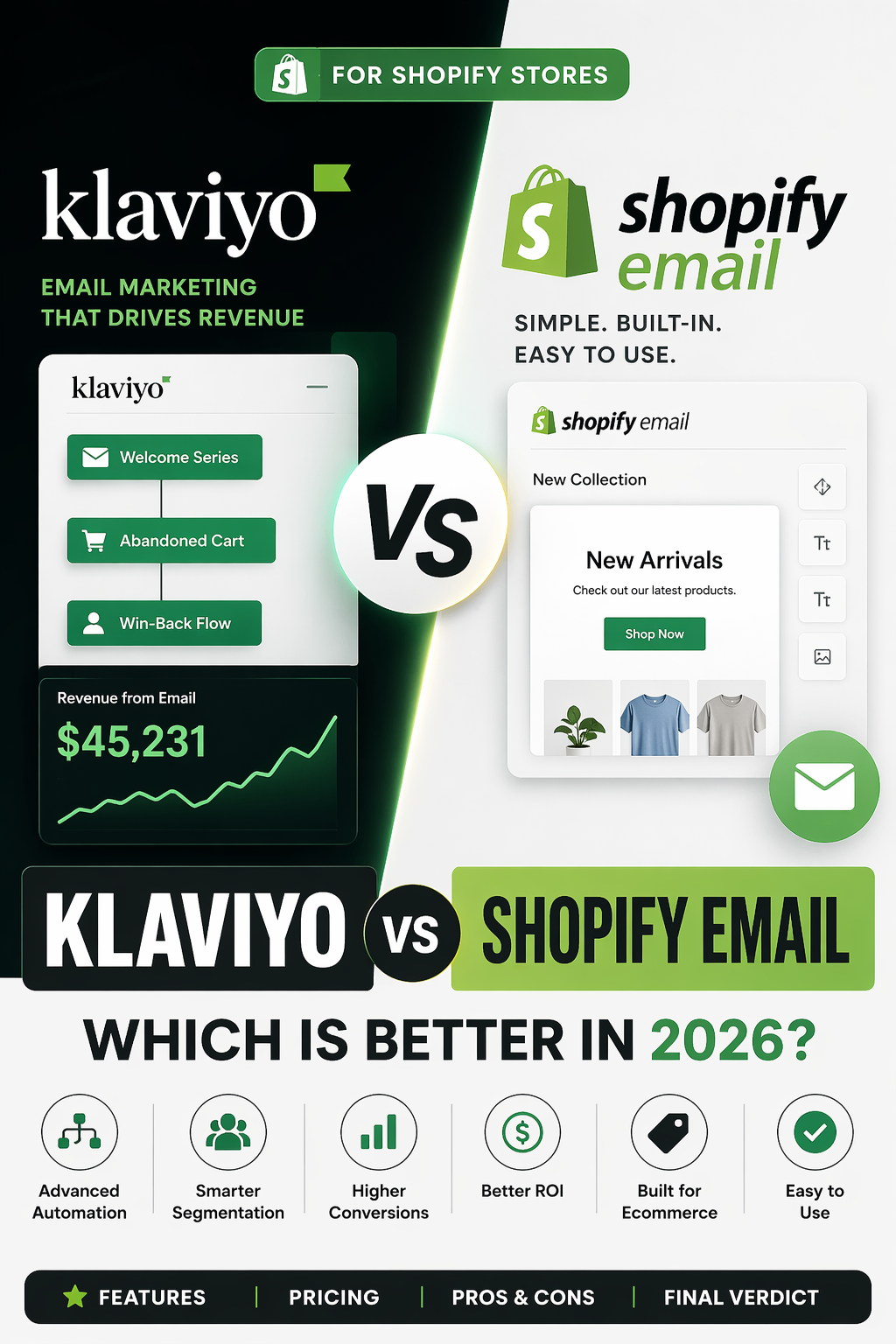 klaviyo vs shopify email