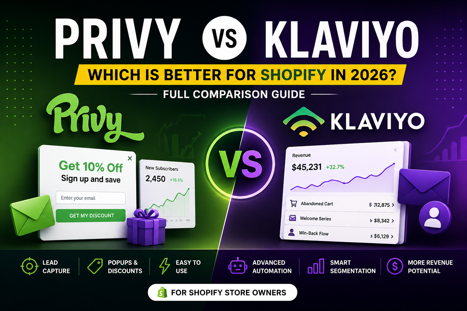 privy vs klaviyo