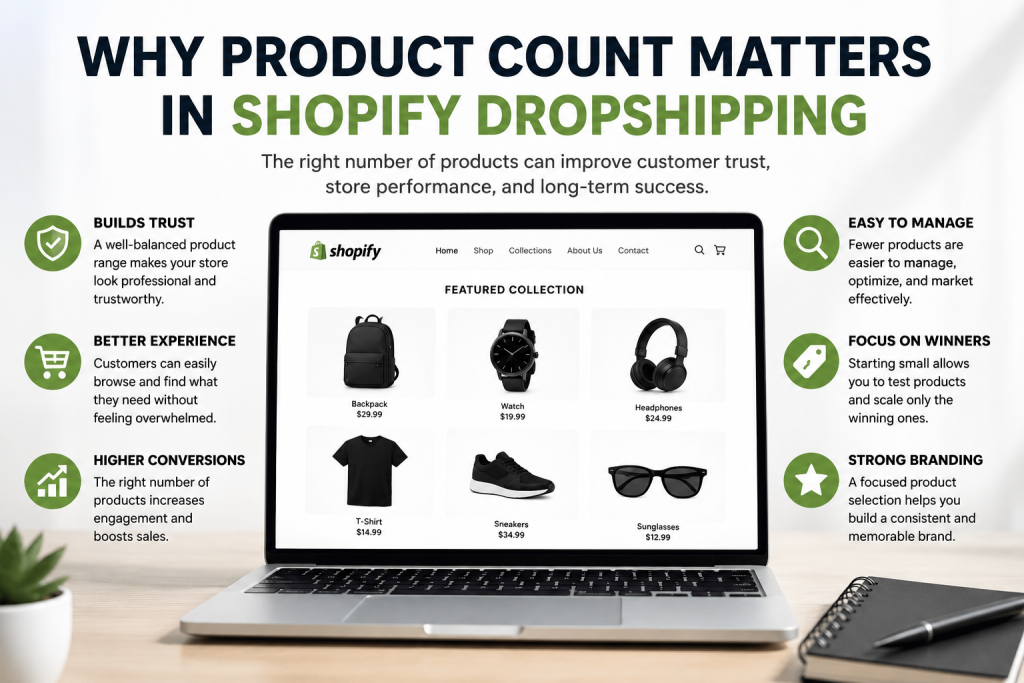 how many products should i start with on shopify