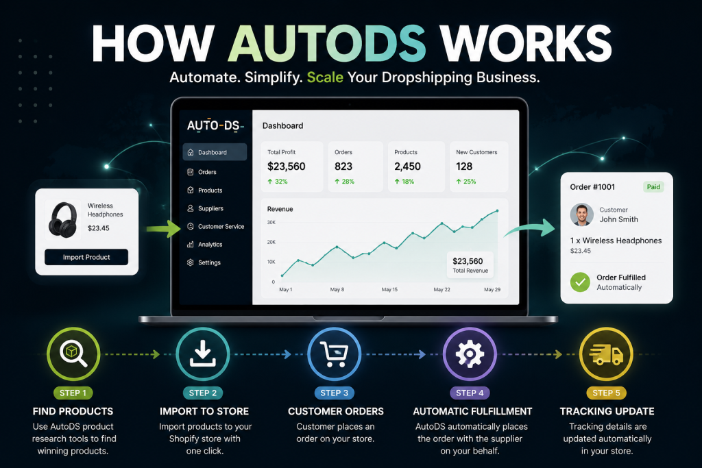 autods shopify review